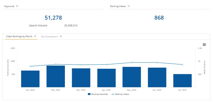 Youtube discount view ranking